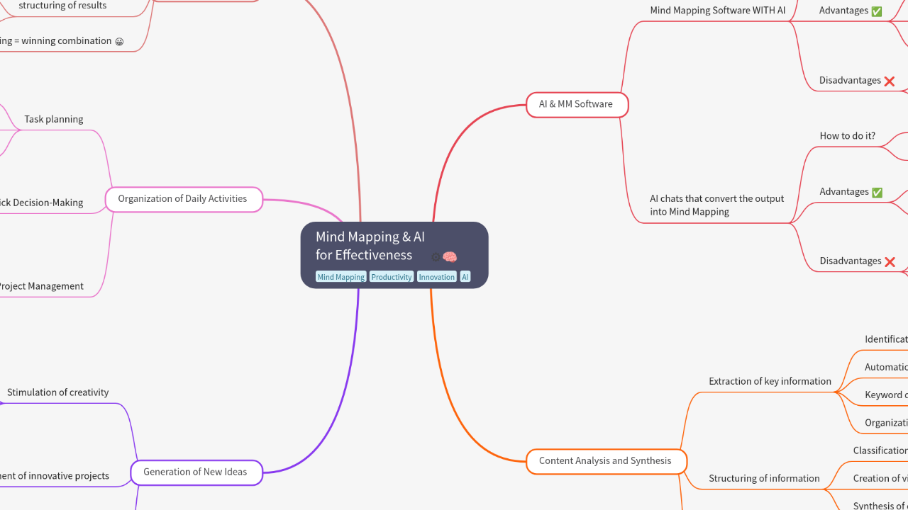 Mind Map:Mind Mapping & AI for Effectiveness ...