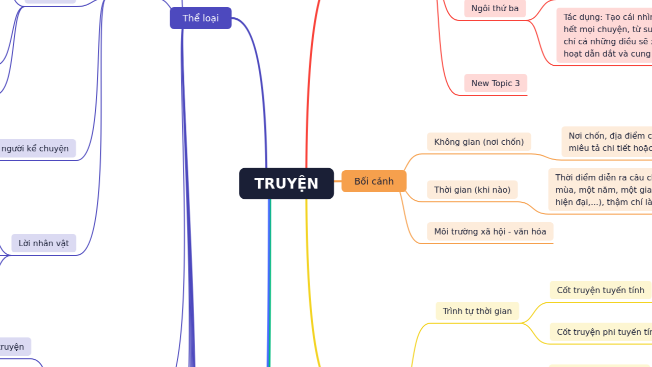 Mind Map:TRUYỆN ...