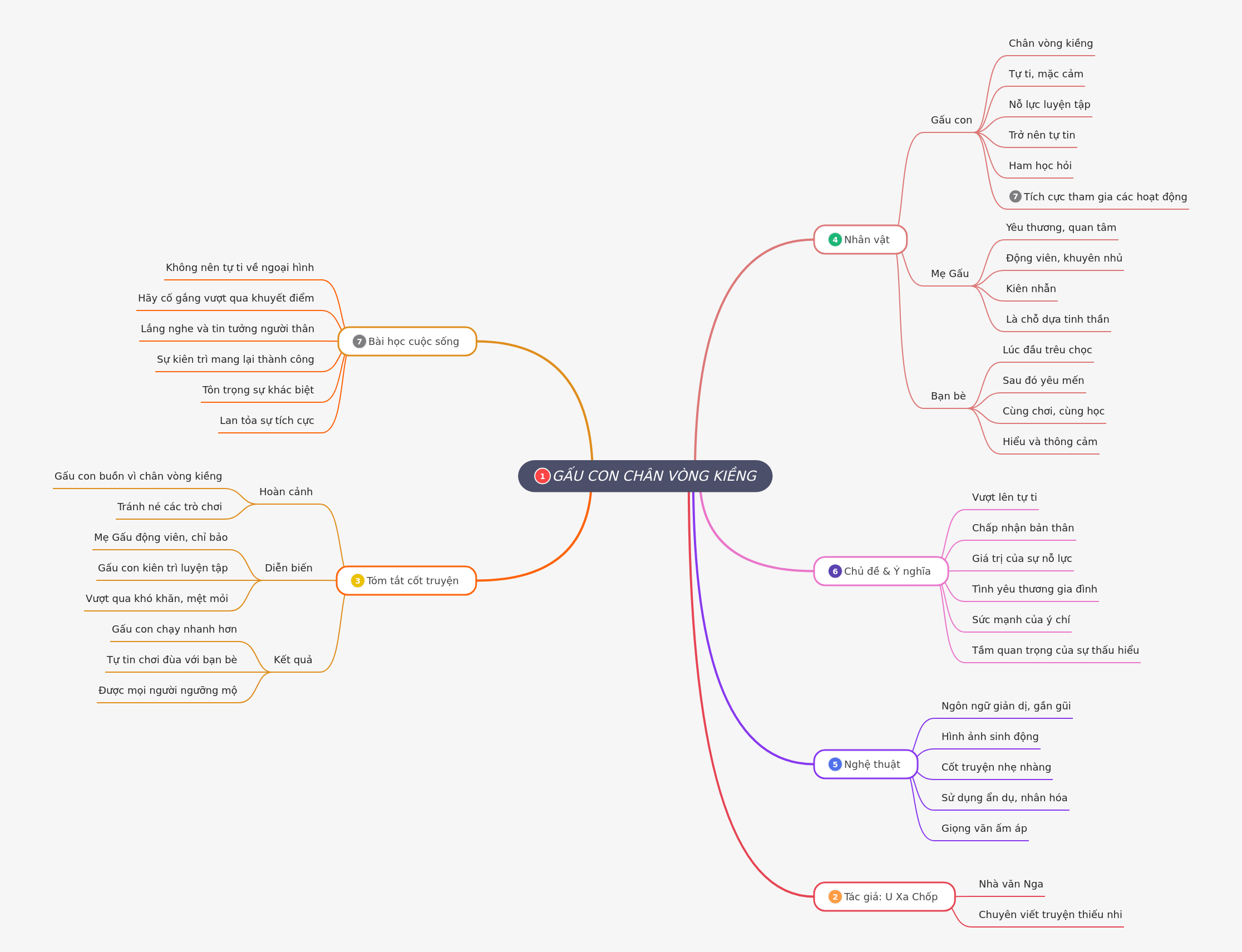 The Bow-legged Bear Cub: A Story of Resilience and Growth