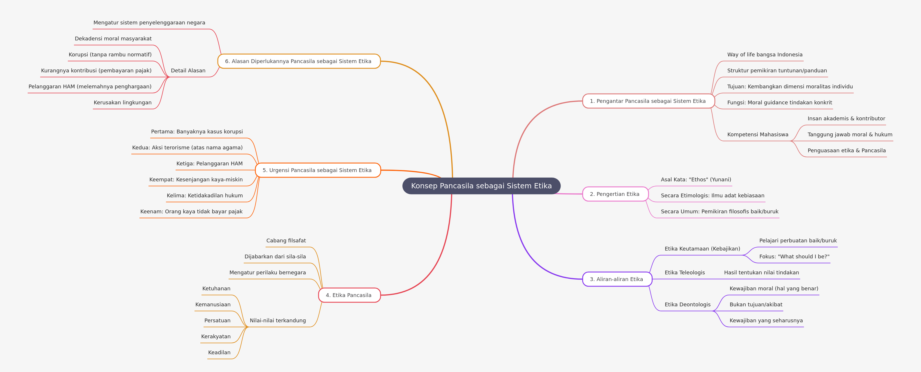 Pancasila as an Ethical System: A Comprehensive Guide