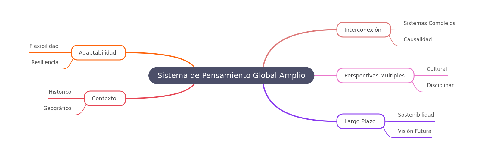 Global Thinking System: A Comprehensive Guide
