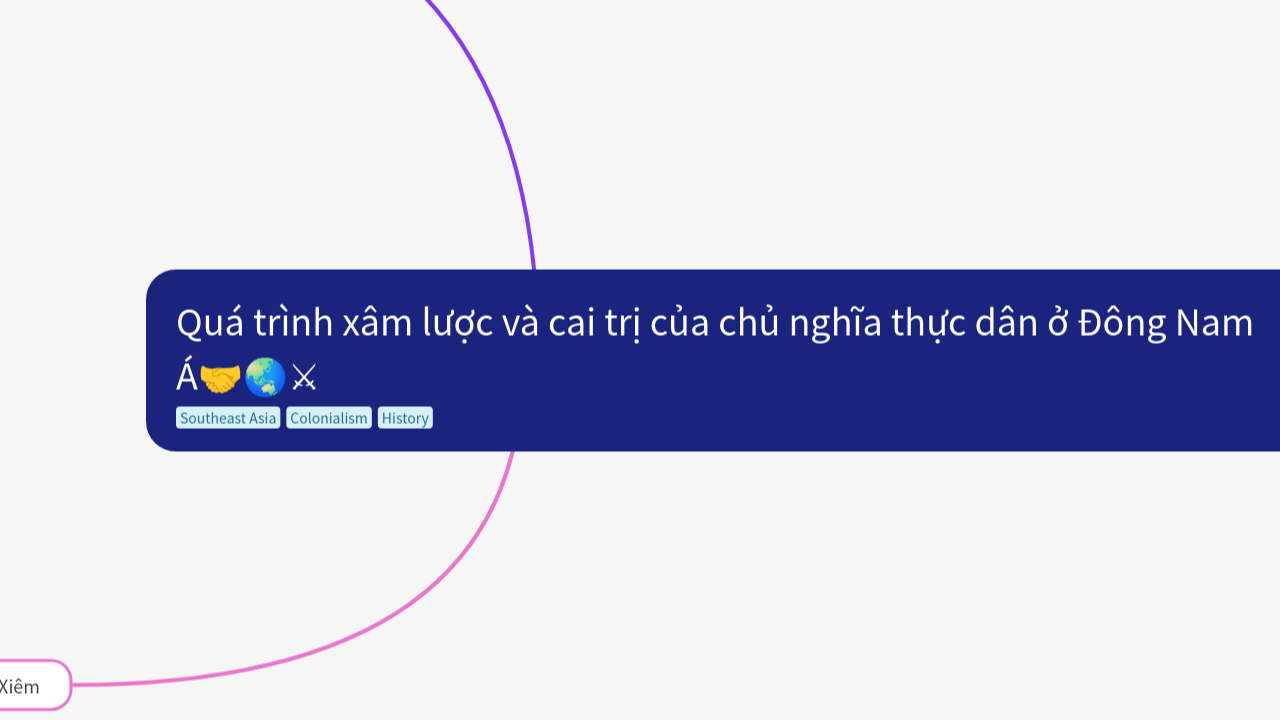 Quá trình xâm lược và cai trị của chủ nghĩa thực dân ở Đông Nam Á