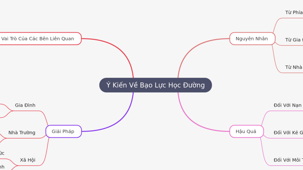 Ý Kiến Về Bạo Lực Học Đường