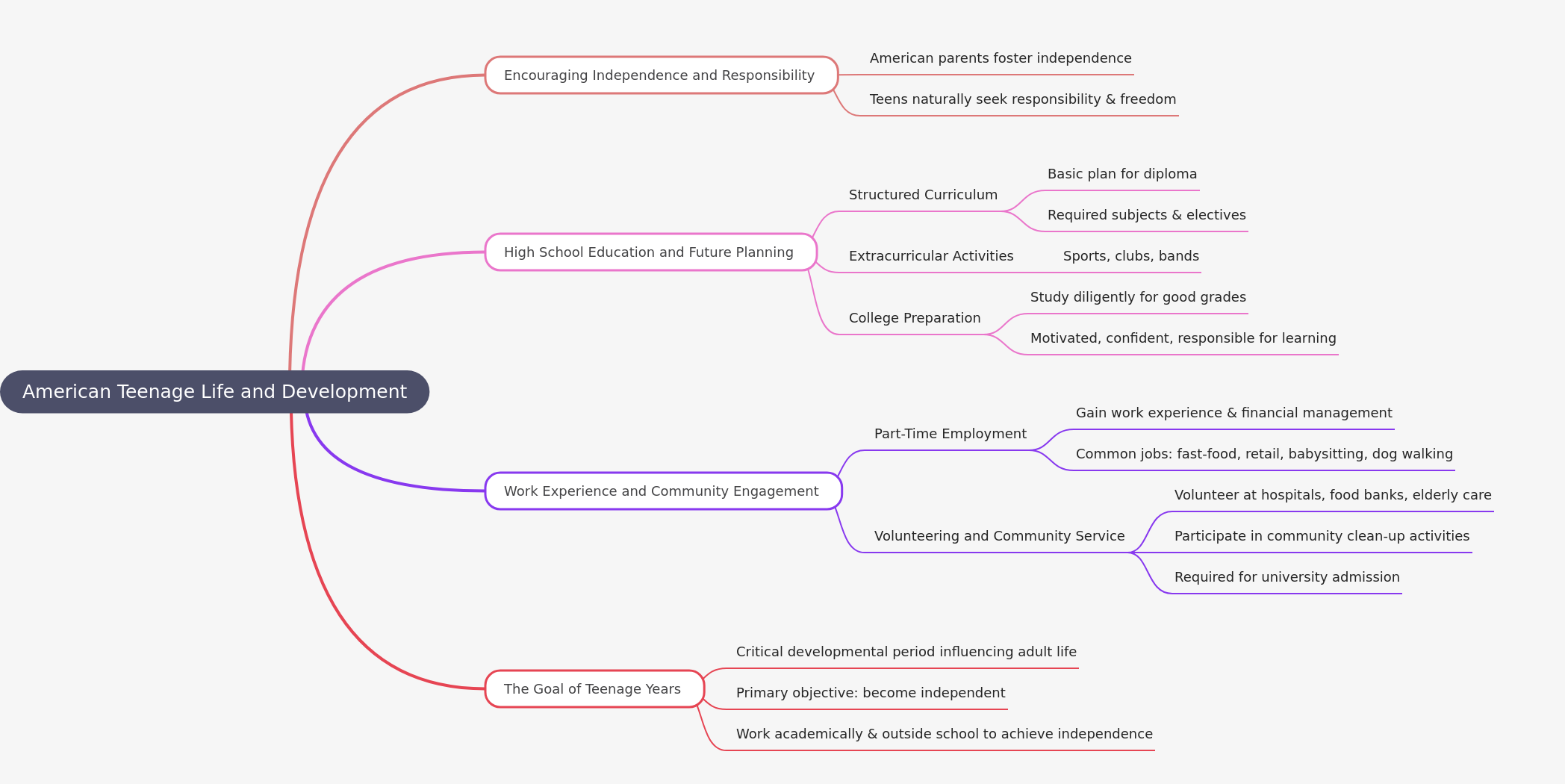Teen Independence in the US: A Comprehensive Guide