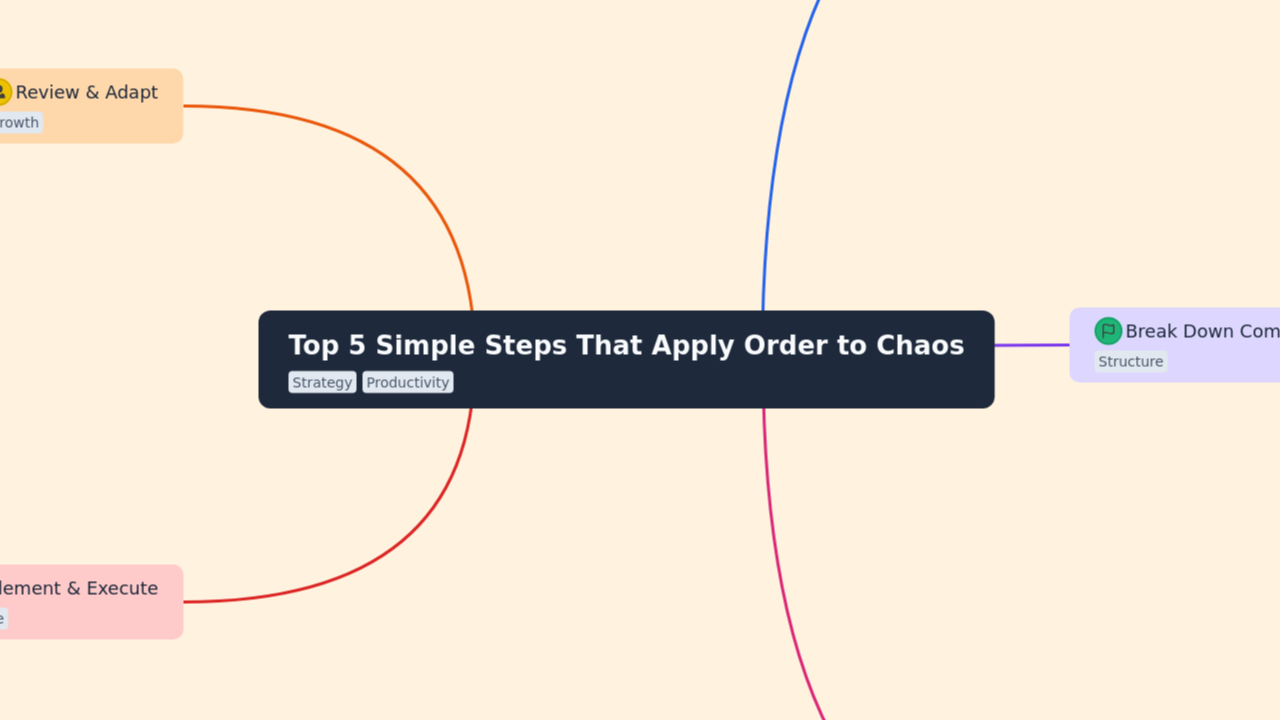 Top 5 Simple Steps That Apply Order to Chaos