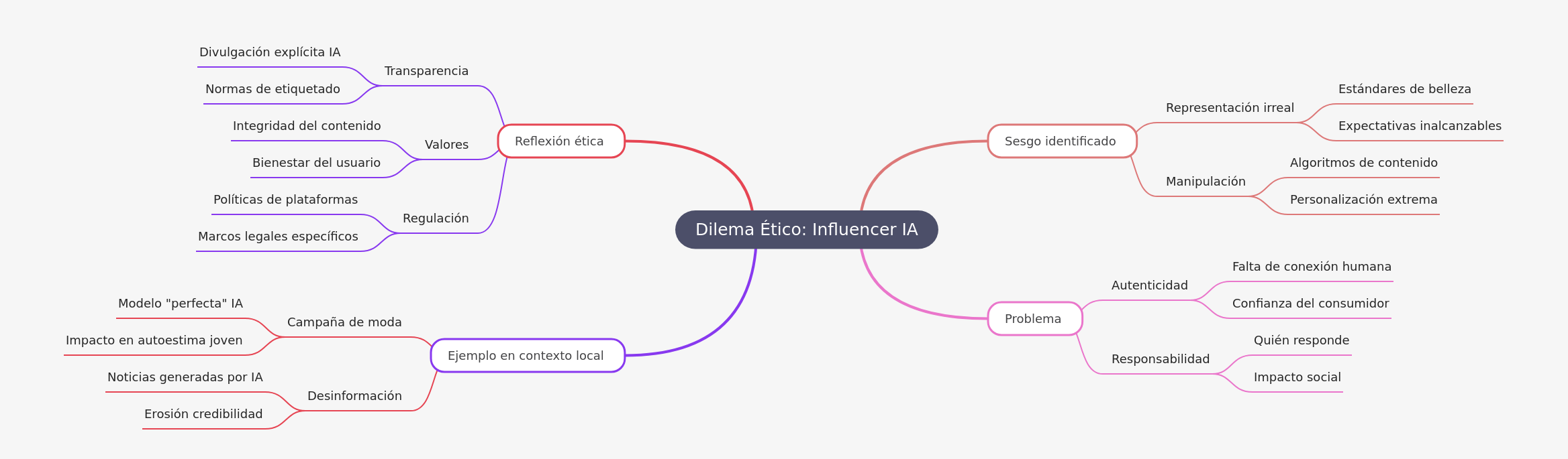 Ethical Dilemma: AI Influencers and Societal Impact