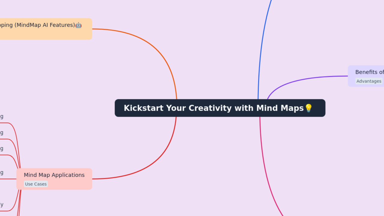Mind Map:Kickstart Your Creativity with Mind Maps ...