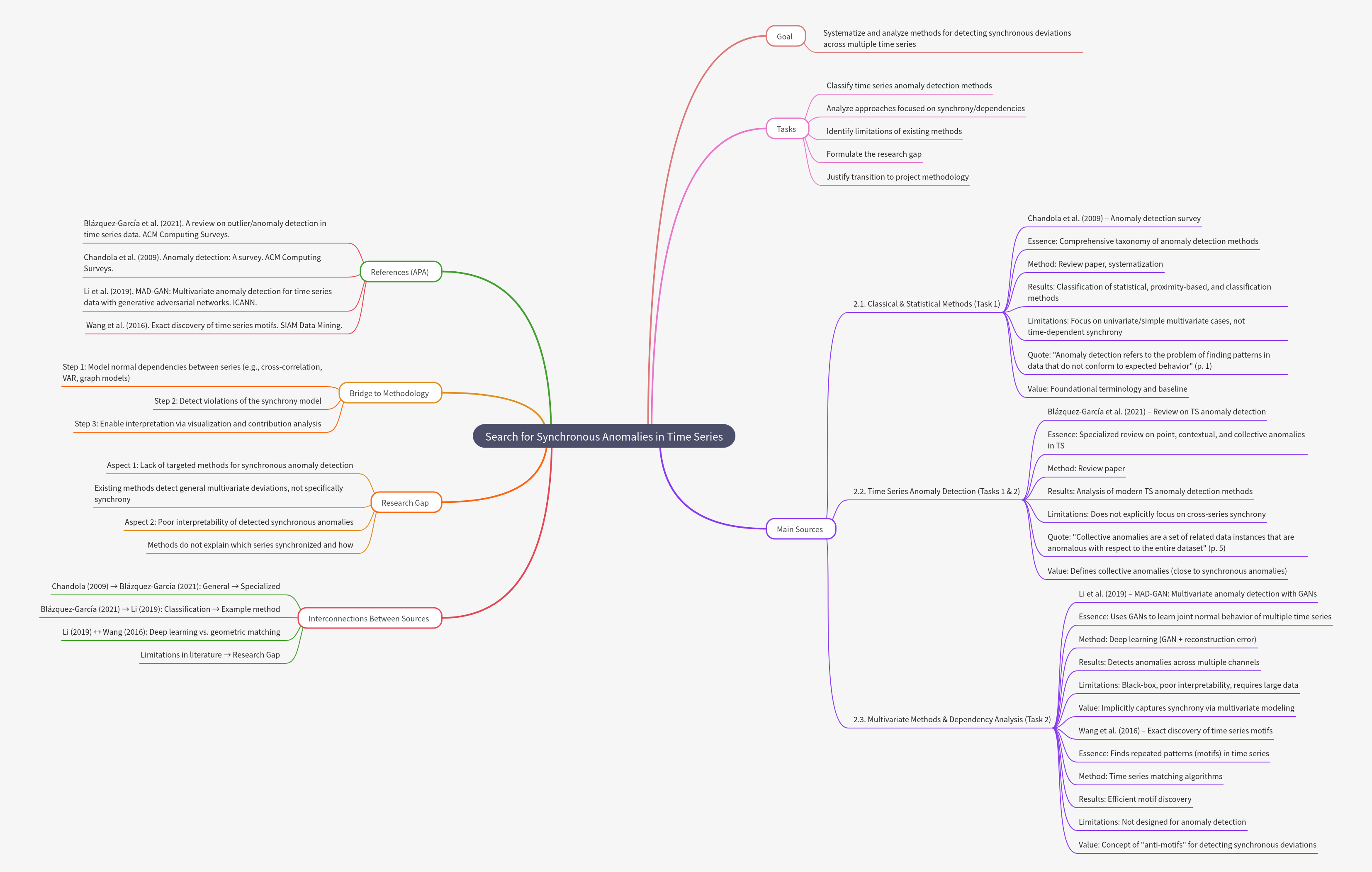 Synchronous Anomaly Detection in Time Series Data