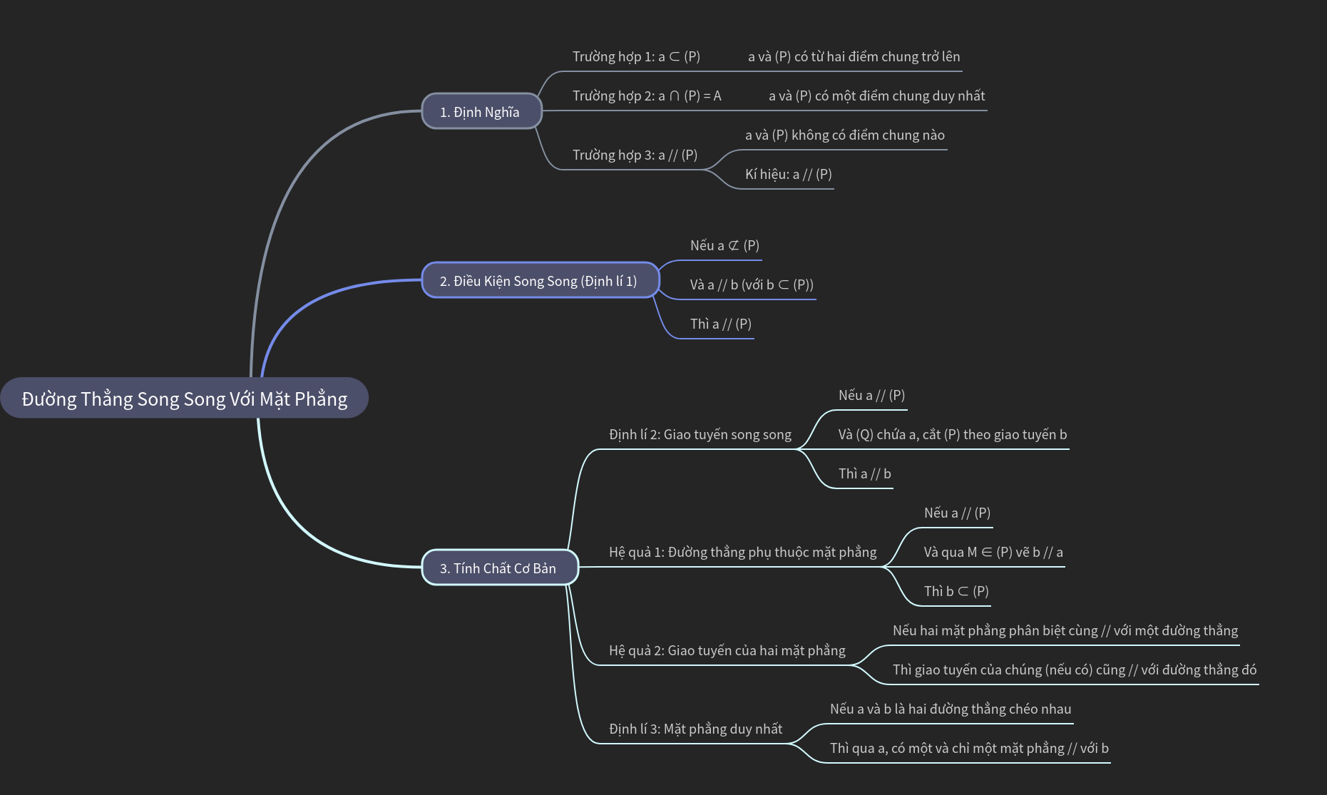 Line Parallel to a Plane: Geometry Guide