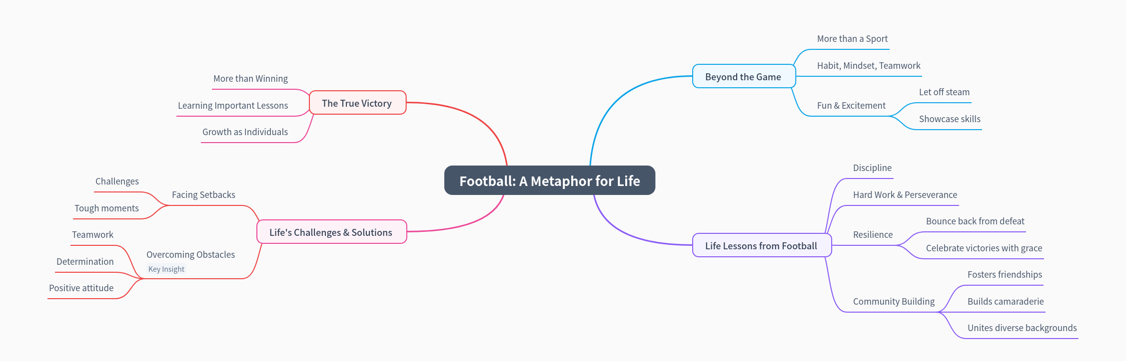 Football: A Metaphor for Life's Journey