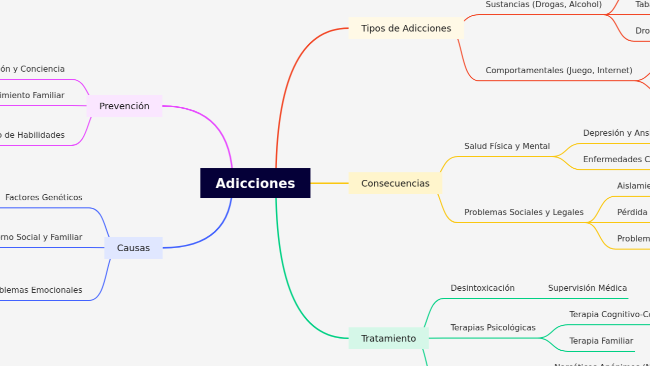Adicciones