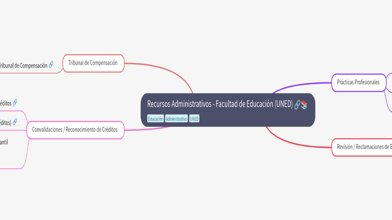 Recursos Administrativos - Facultad de Educación (UNED)
