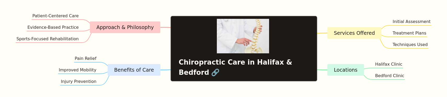 Chiropractic Care at Coastal Sports & Wellness