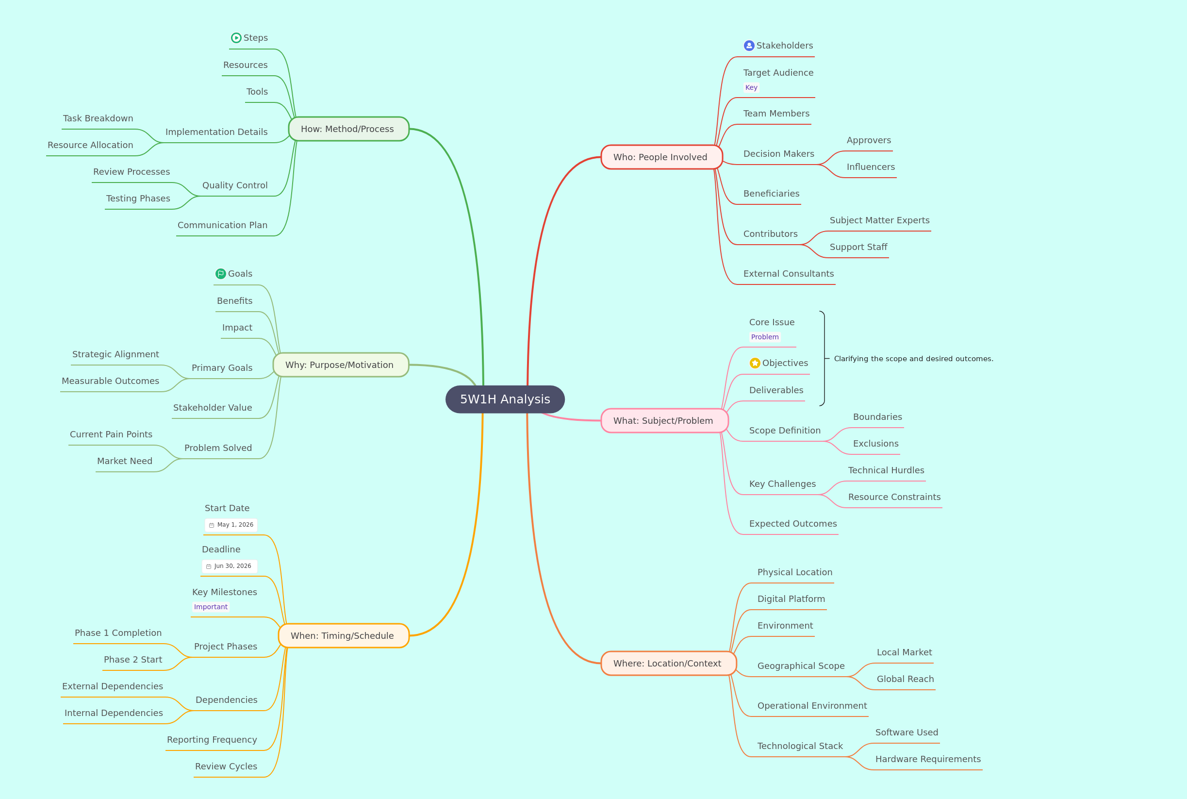 Mastering 5W1H Analysis: A Comprehensive Guide