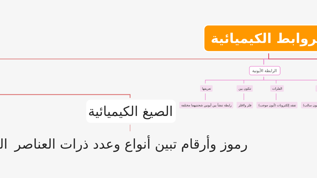 Mind Map:الروابط الكيميائية ...