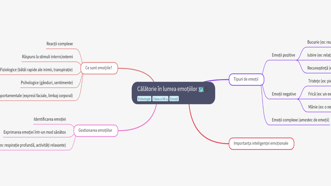Mind Map:Călătorie în lumea emoțiilor ...