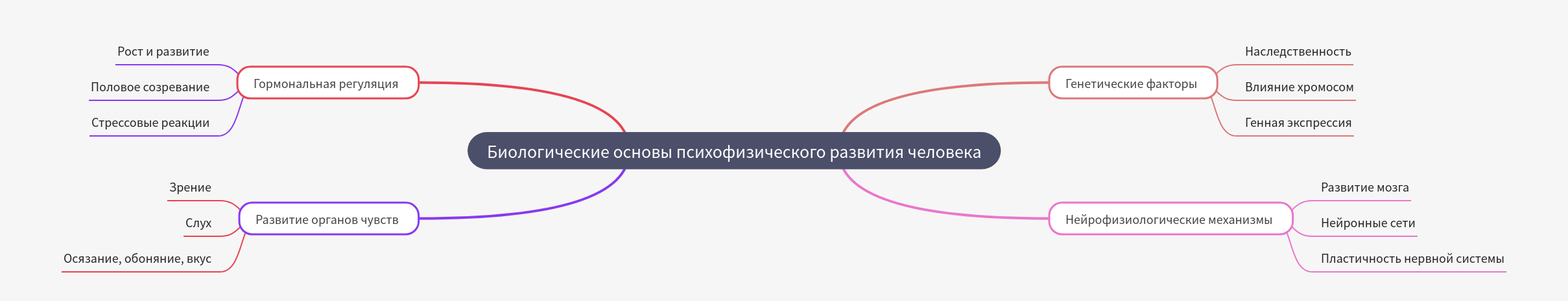 Biological Foundations of Human Psychophysical Development