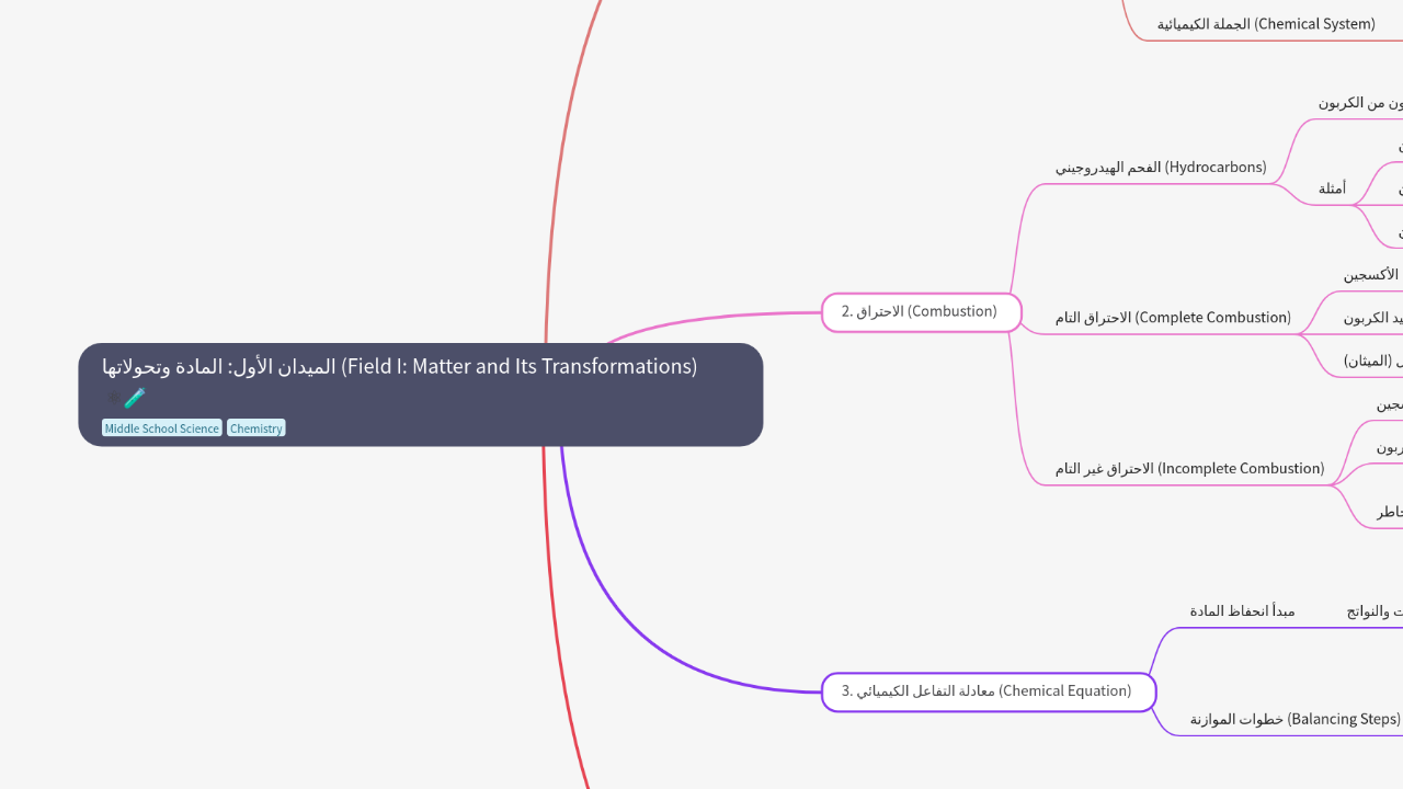 الميدان الأول: المادة وتحولاتها (Field I: Matter and Its Transformations)