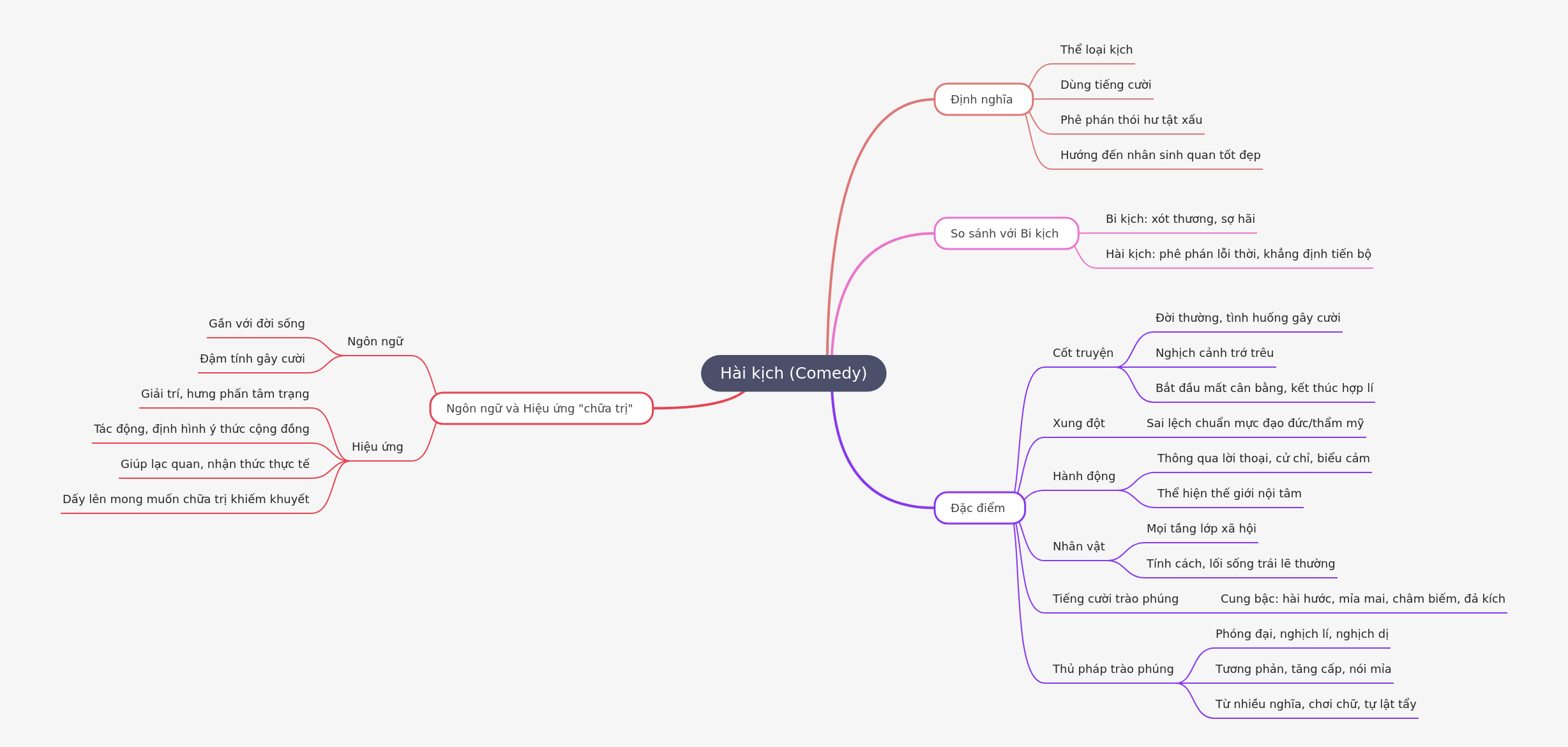 Understanding Comedy: Definition and Impact