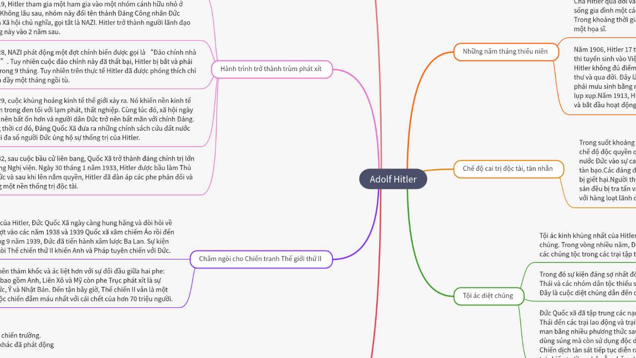 Mind Map:Adolf Hitler ...