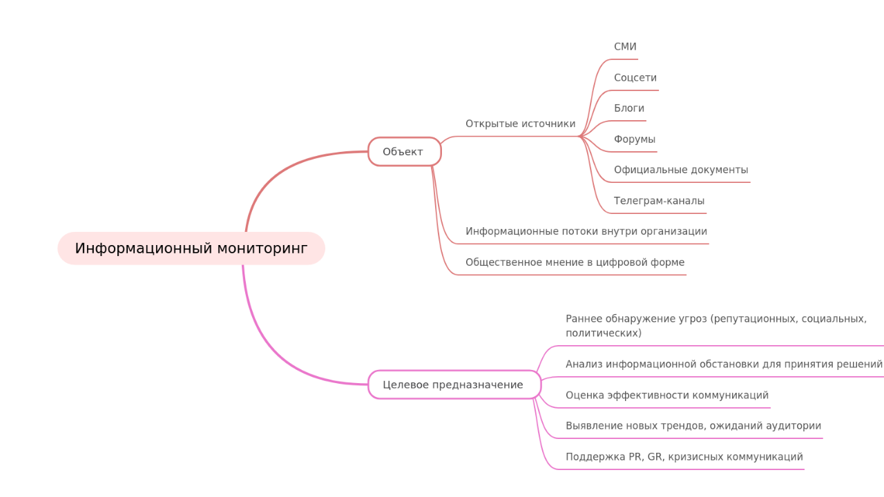 Информационный мониторинг