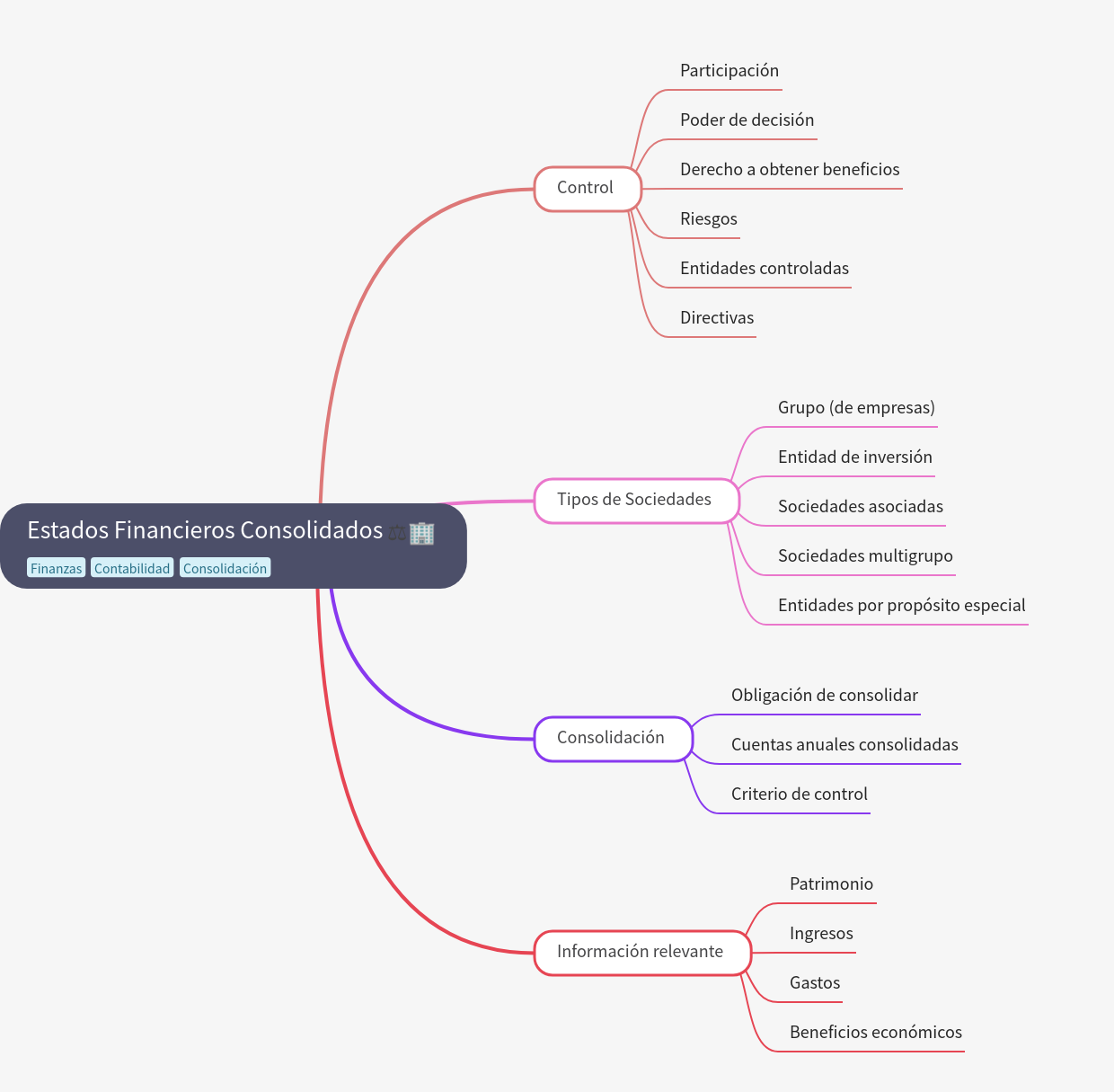 Consolidated Financial Statements Guide
