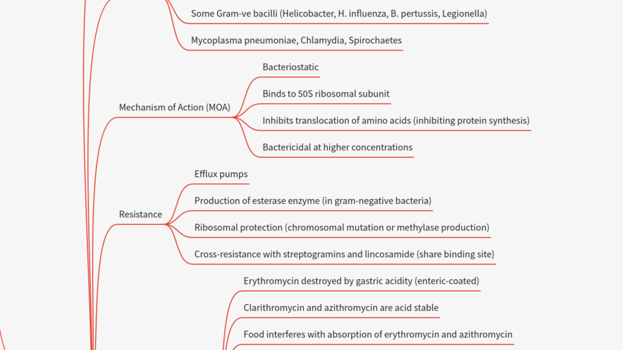 Mind Map:Chemotherapeutic Drugs ...