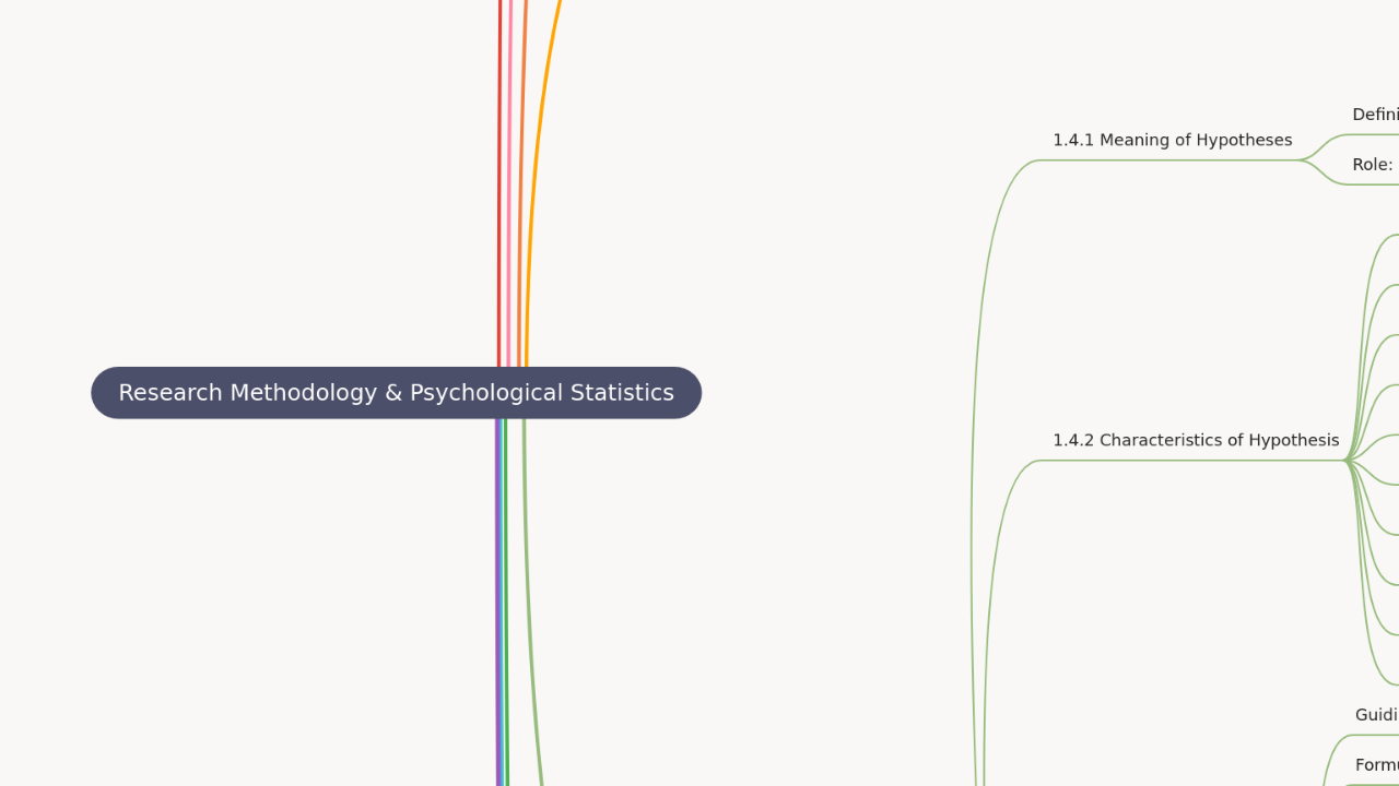 Research Methodology & Psychological Statistics