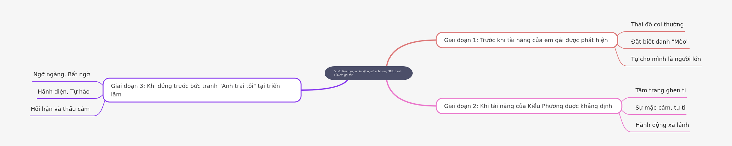 The Elder Brother's Emotional Journey in 'My Sister's Painting'