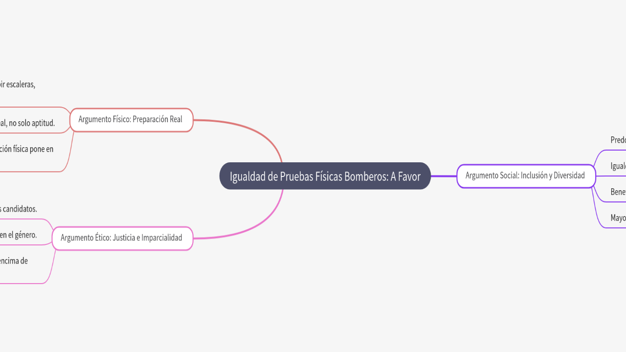 Mind Map:Igualdad de Pruebas Físicas Bomberos: A Favor ...