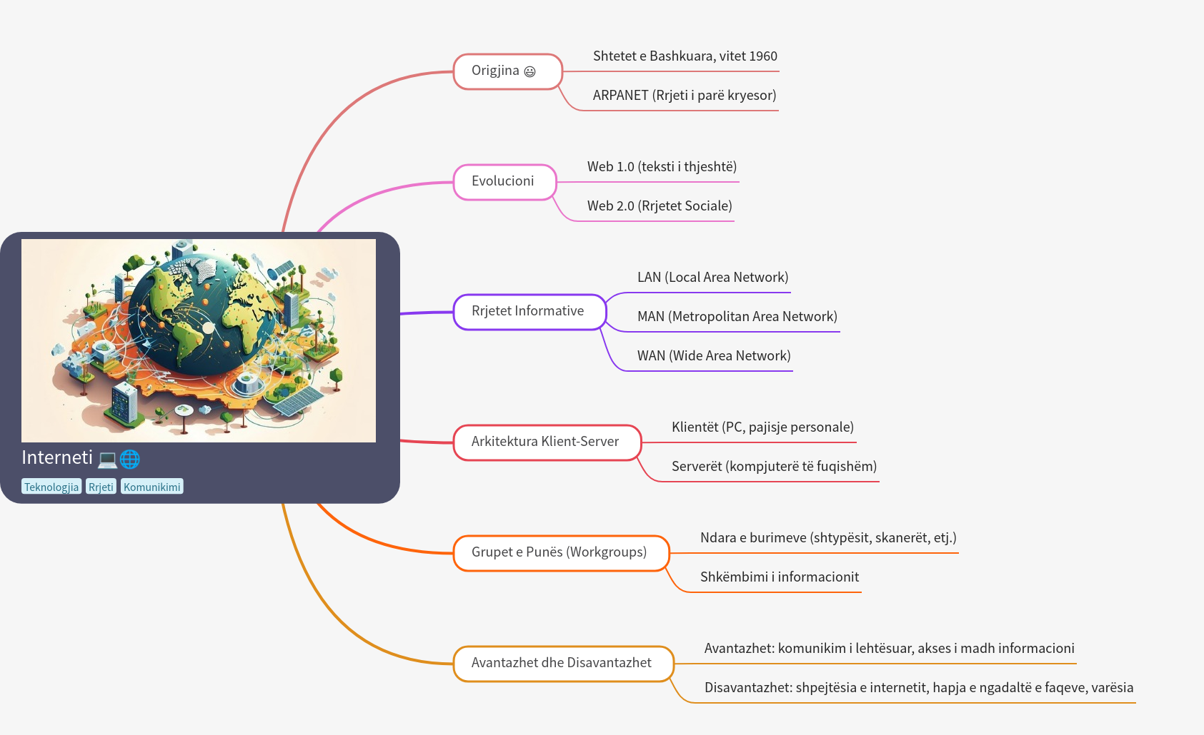 The Internet: Origin, Evolution, and Impact