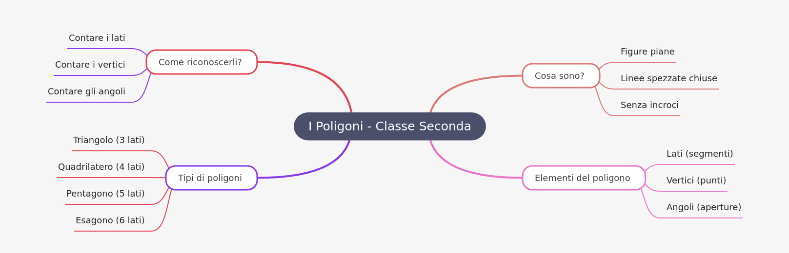 Understanding Polygons: A Second Grade Guide