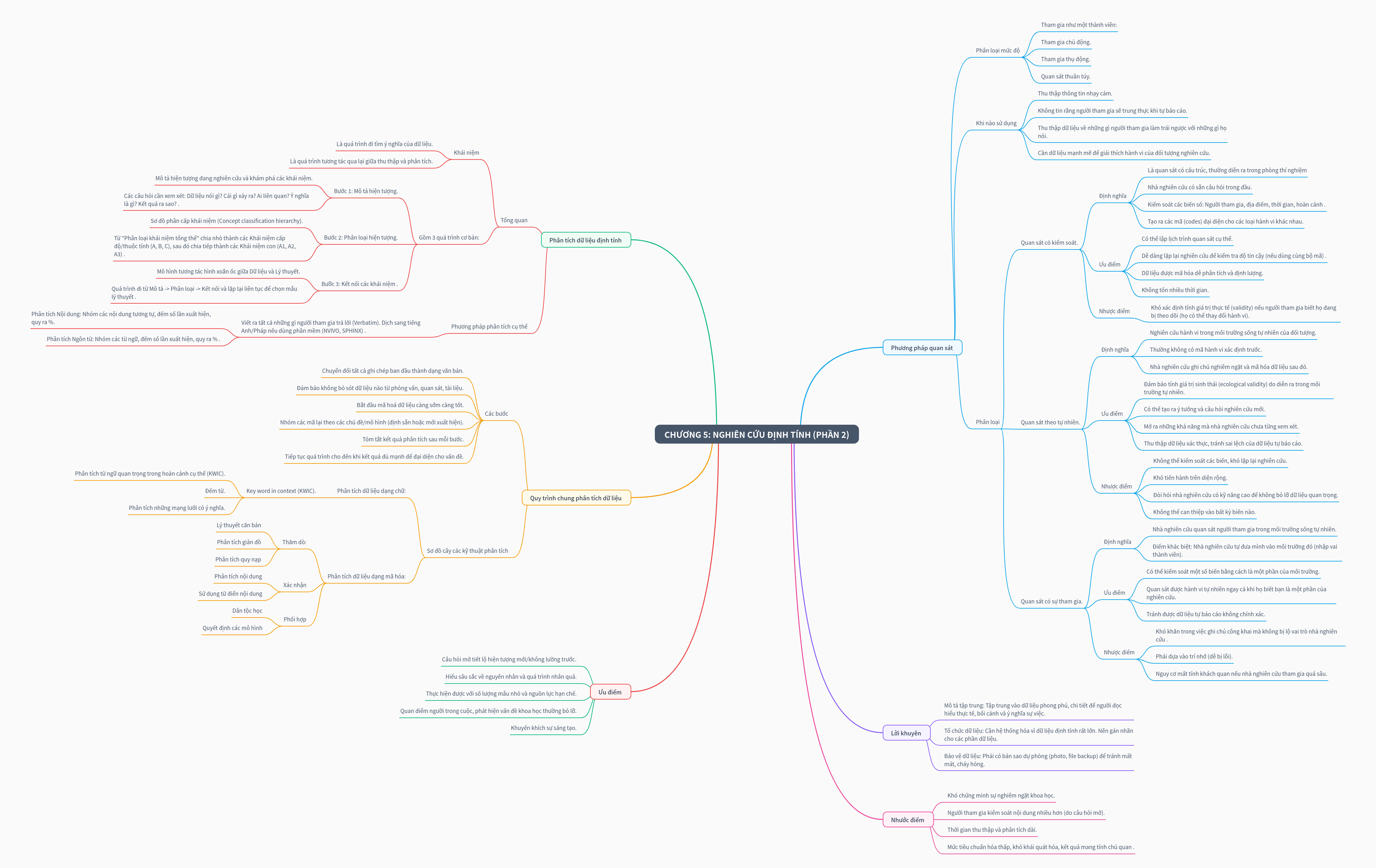 Qualitative Research Methods & Analysis