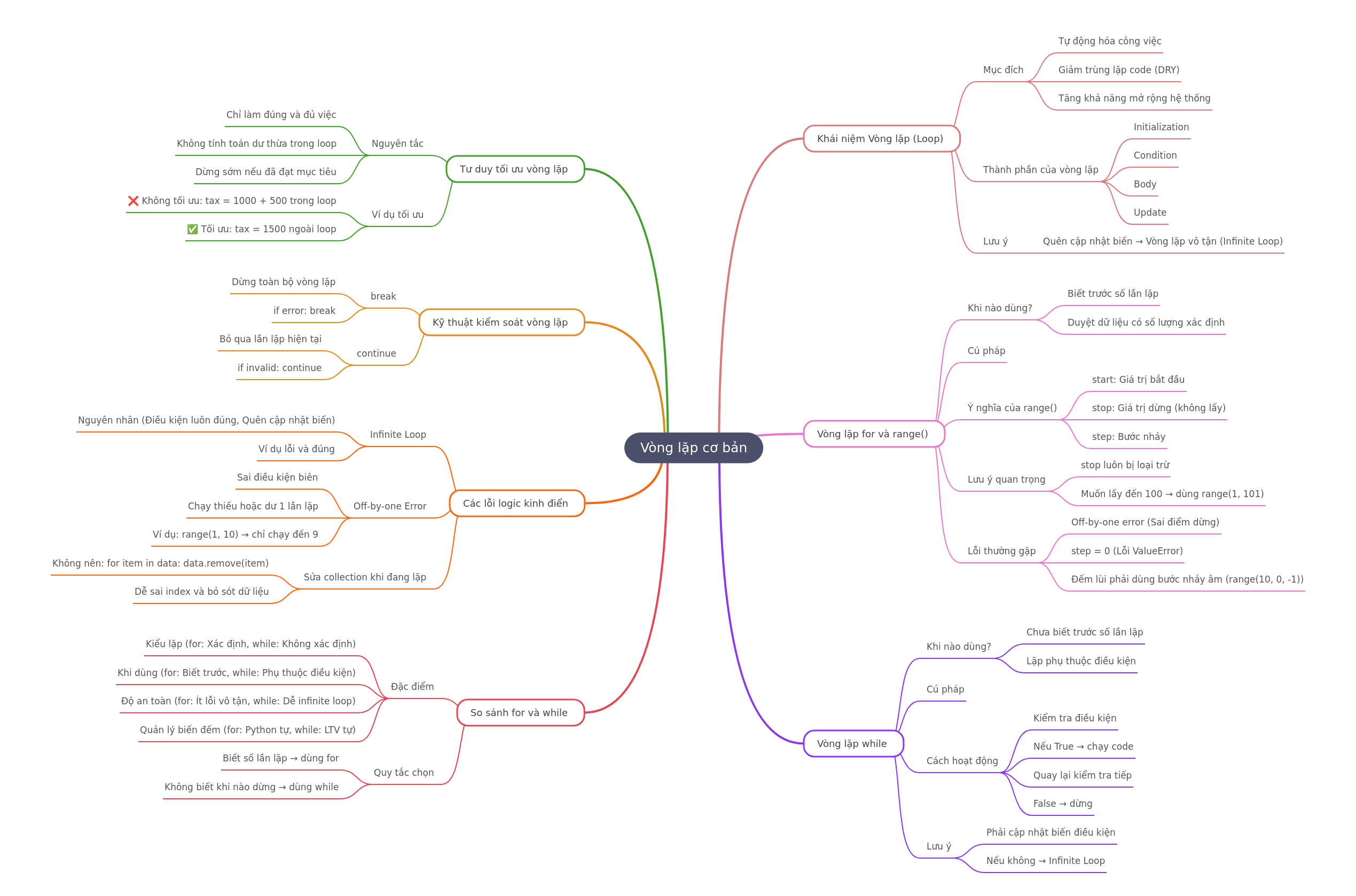 Python Loops: A Comprehensive Guide