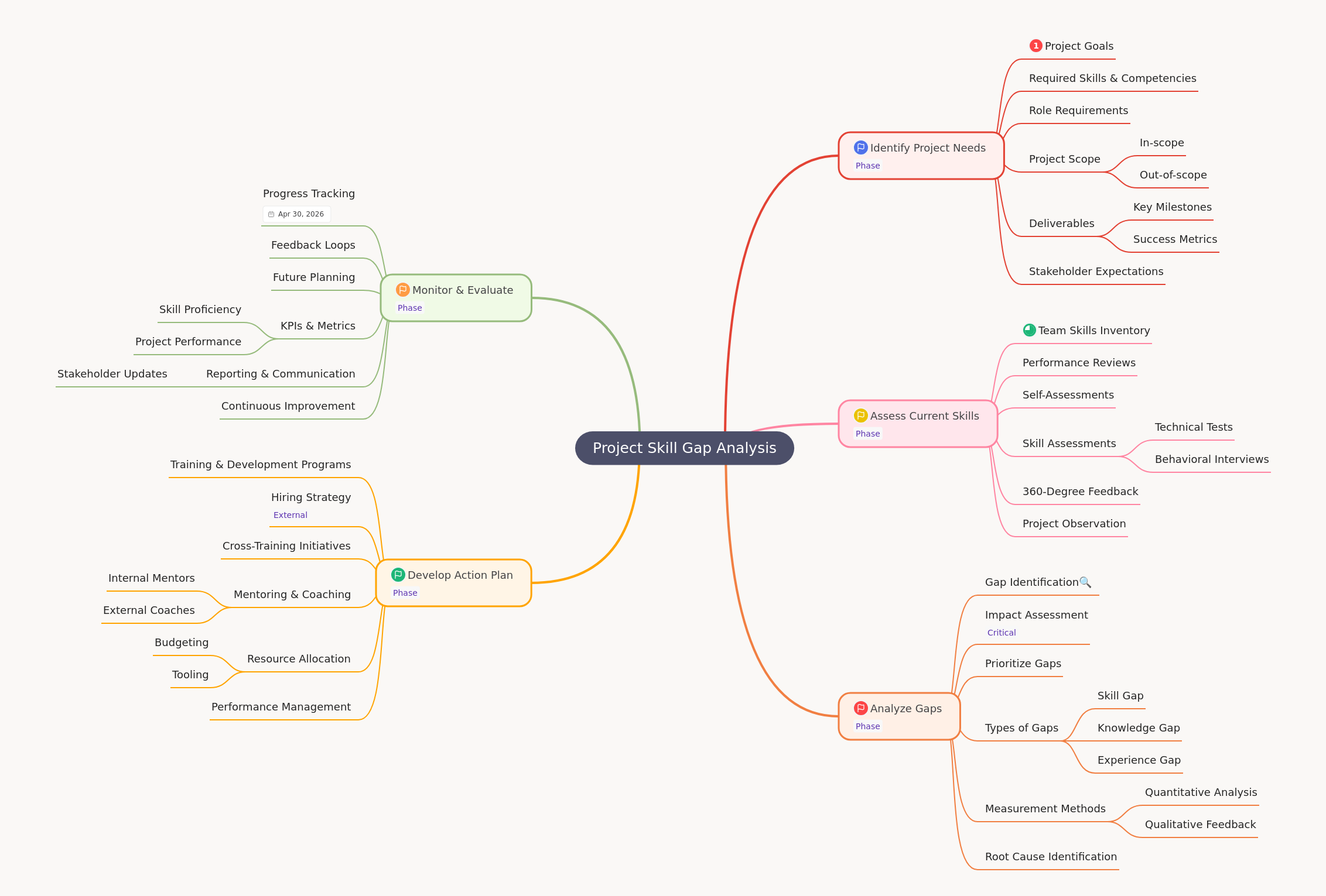 Project Skill Gap Analysis: A Comprehensive Guide