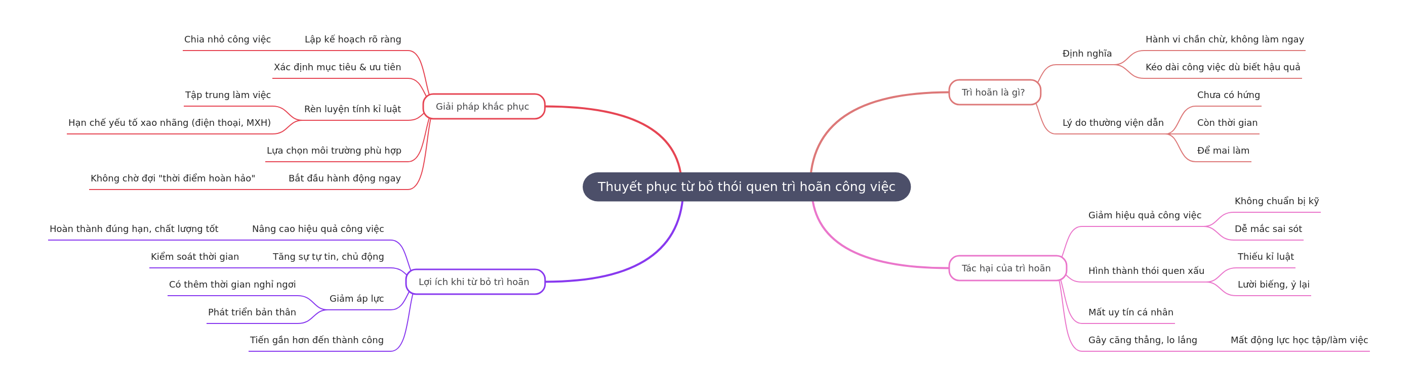 Overcoming Procrastination: A Comprehensive Guide