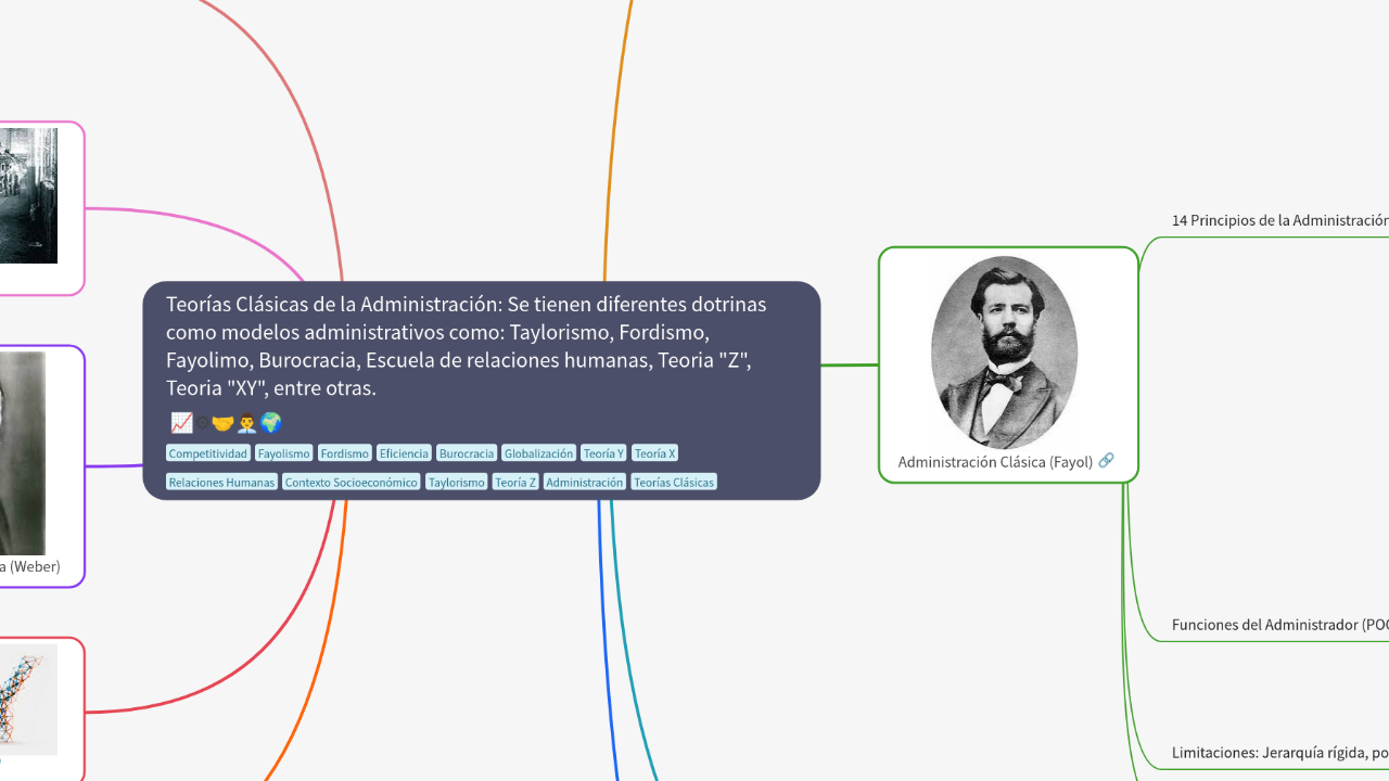 Teorías Clásicas de la Administración: Se tienen diferentes dotrinas como modelos administrativos como: Taylorismo, Fordismo, Fayolimo, Burocracia, Escuela de relaciones humanas, Teoria "Z", Teoria "XY", entre otras.