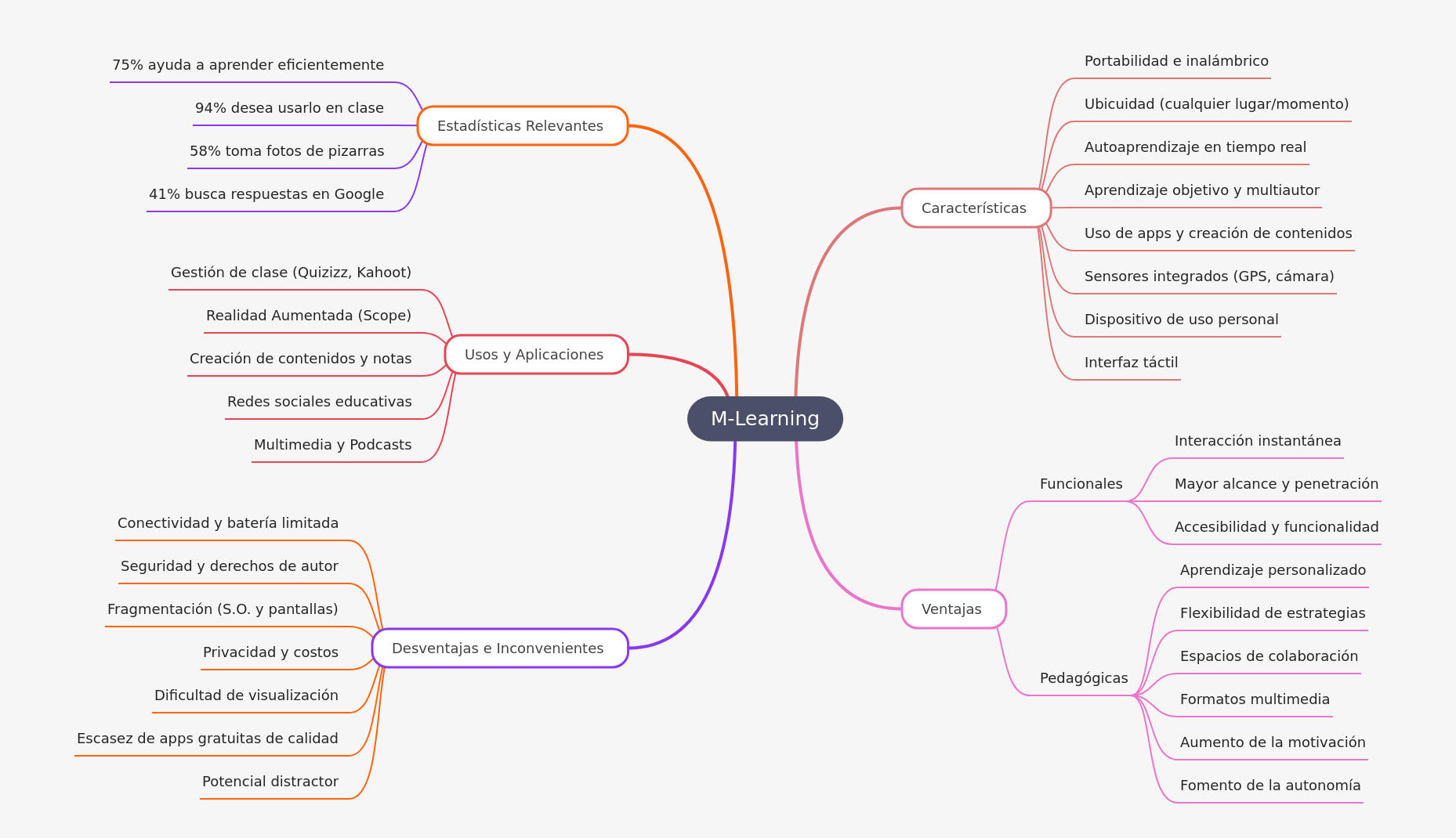 M-Learning: Mobile Learning Explained