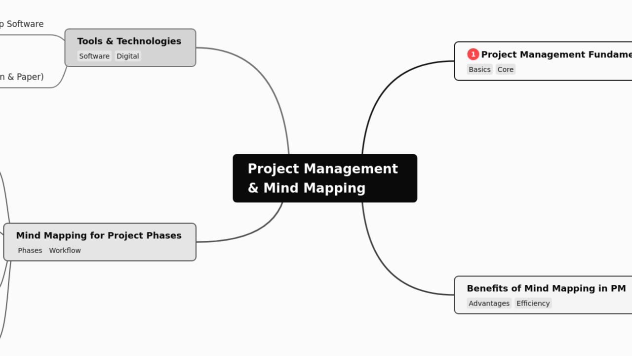 Project Management 
& Mind Mapping