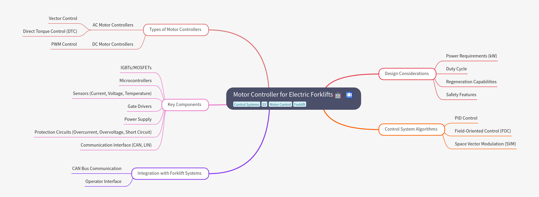 Motor Controller for Electric Forklifts