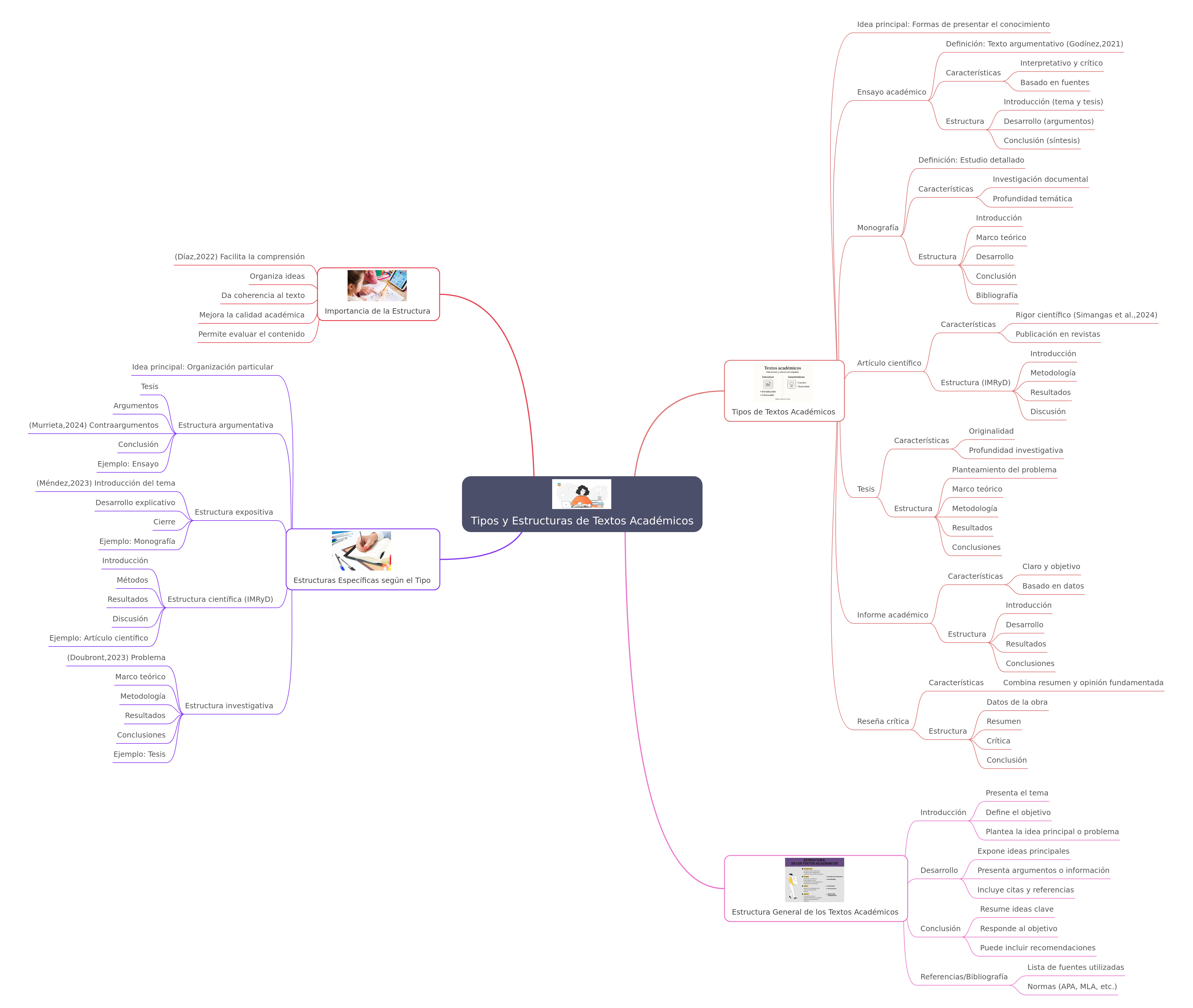 Academic Text Types & Structures: A Comprehensive Guide