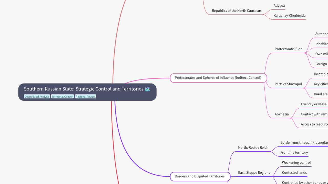 Mind Map:Southern Russian State: Strategic Control and Territories ...