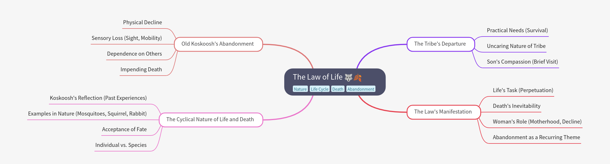 The Law of Life: Understanding Nature's Inevitable Cycle