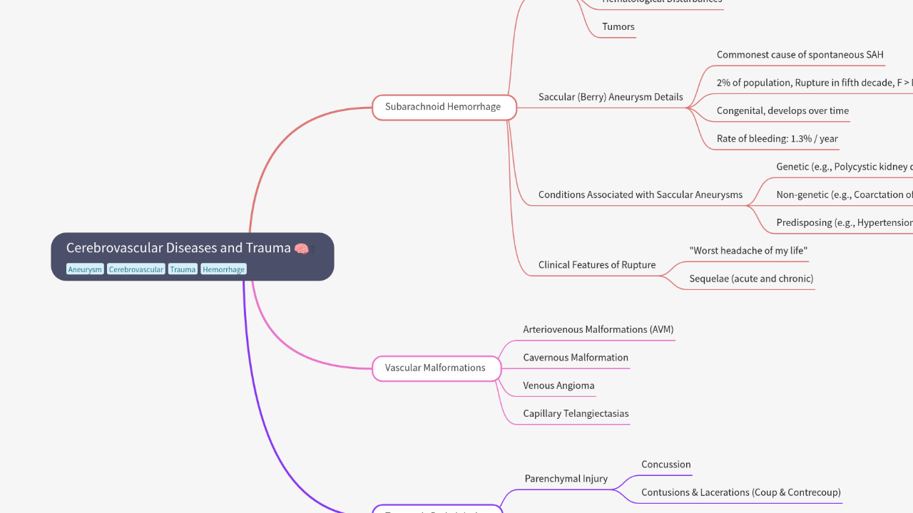 Mind Map:Cerebrovascular Diseases and Trauma ...