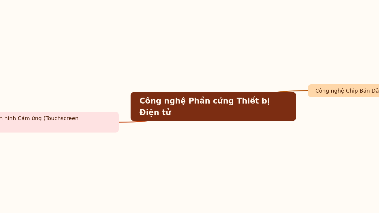 Mind Map:Công nghệ Phần cứng Thiết bị Điện tử ...
