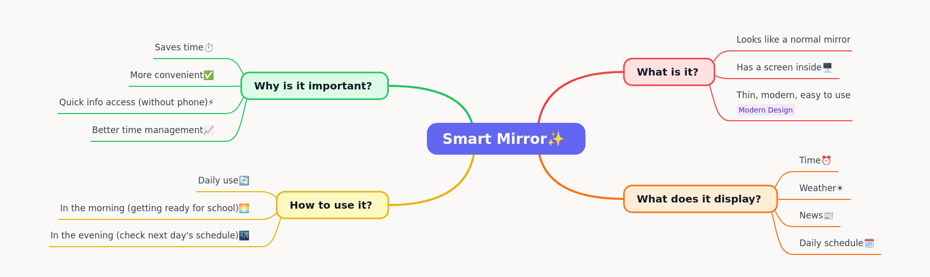 Smart Mirror: Your Daily Digital Assistant
