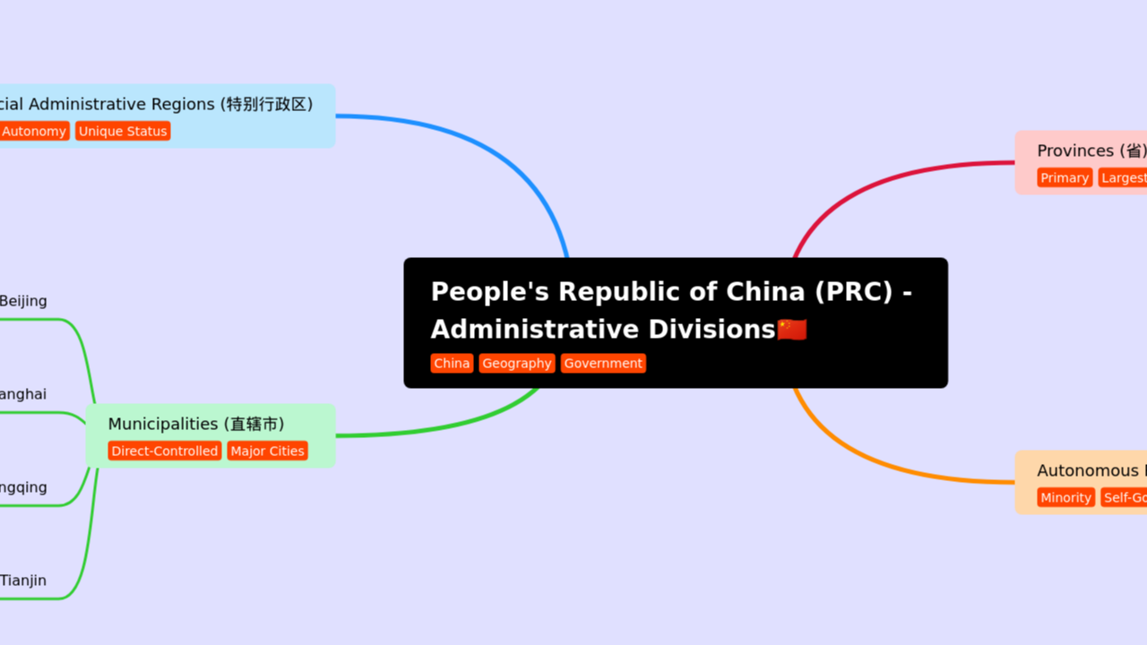 People's Republic of China (PRC) - 
Administrative Divisions