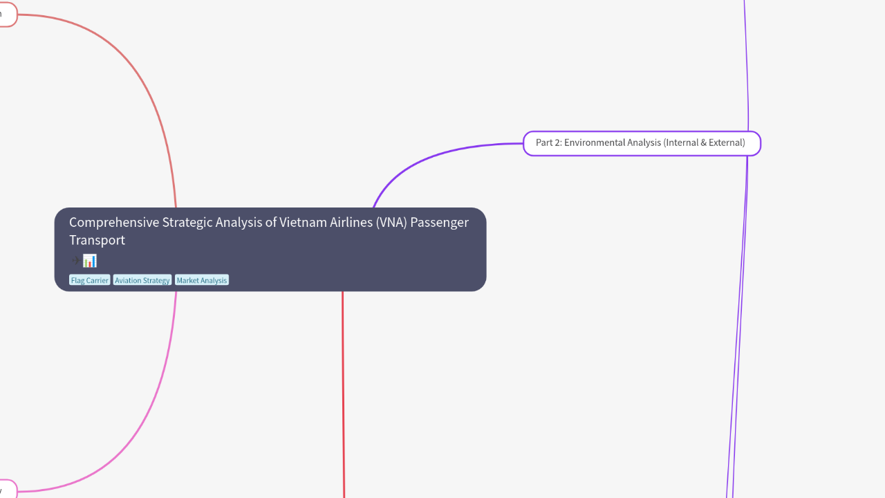 Comprehensive Strategic Analysis of Vietnam Airlines (VNA) Passenger Transport