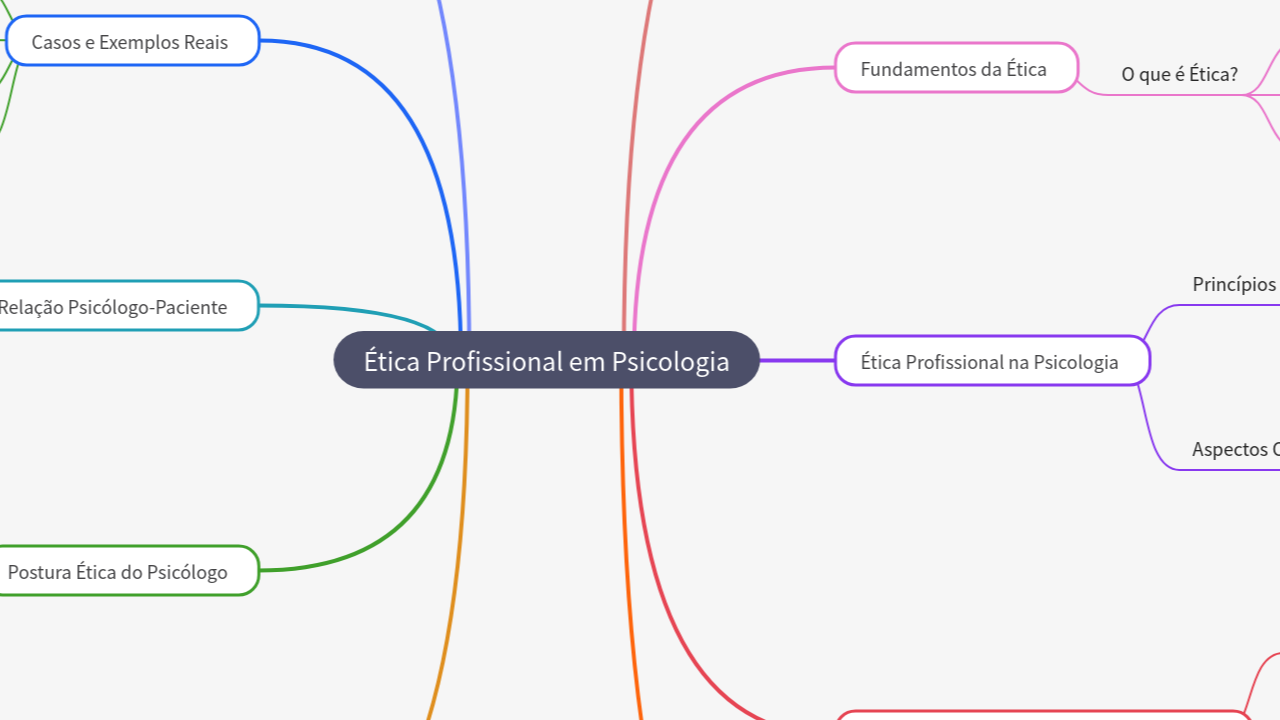 Mind Map:Ética Profissional em Psicologia ...