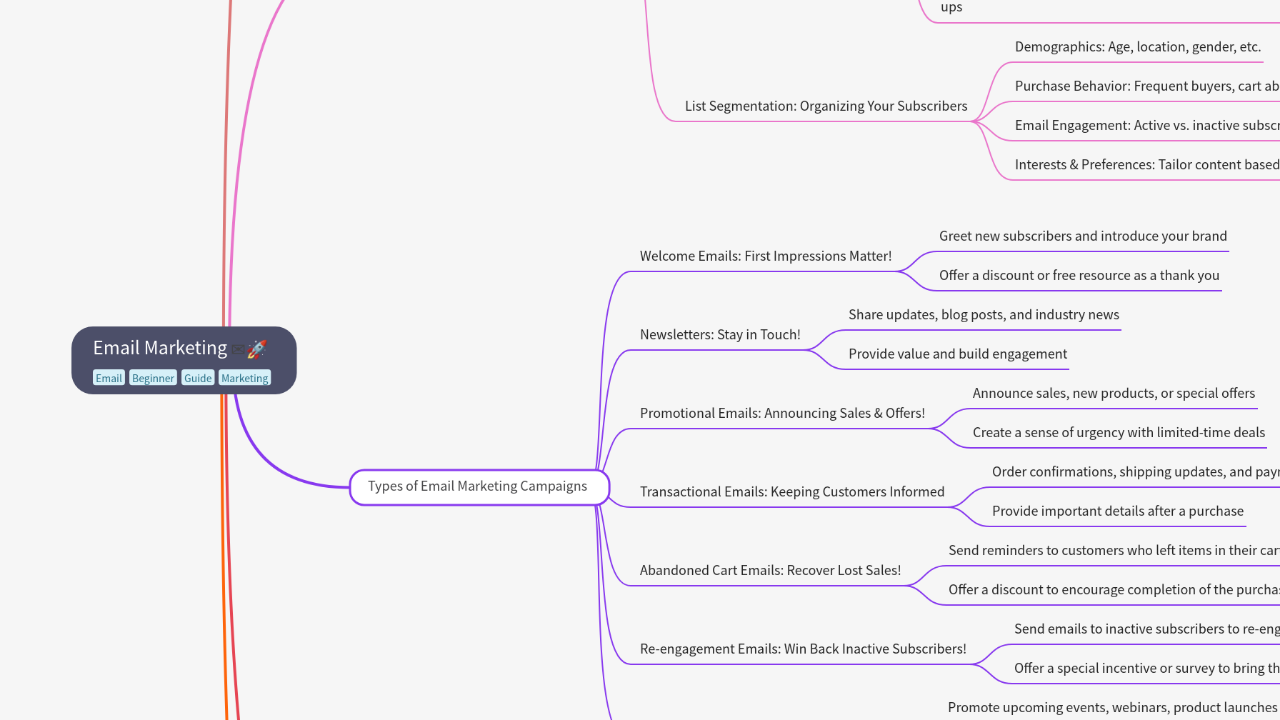 Mind Map:Email Marketing ...